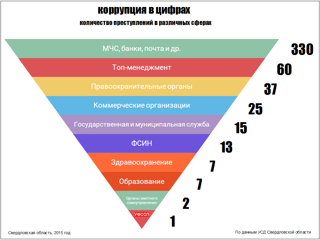 Новости суда - Свердловский областной суд